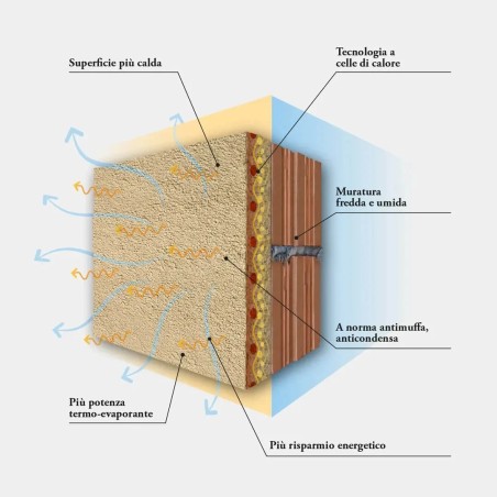 KERAKOLL BENESSERE BIO BIOINTONACO TERMO-DEUMIDIFICANTE SACCO DA KG18